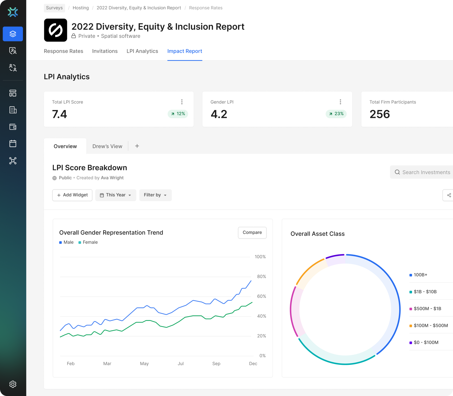 Cloud-based Collaboration & Data Intelligence Platform